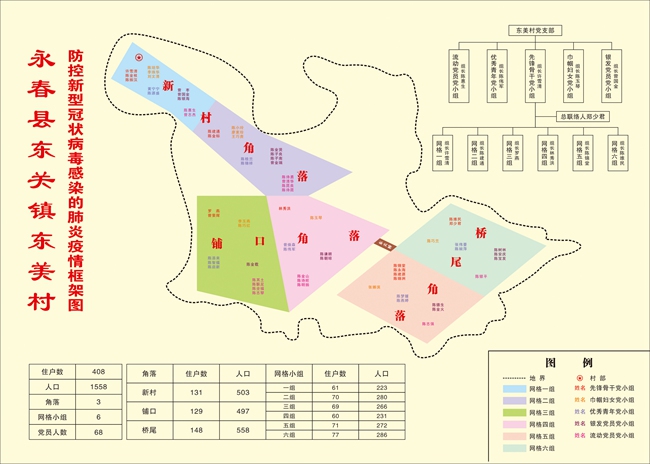 泉州师范学院派驻东美村第一书记郑少君设计的《东美村防控新型冠状病毒感染的肺炎疫情框架图》。